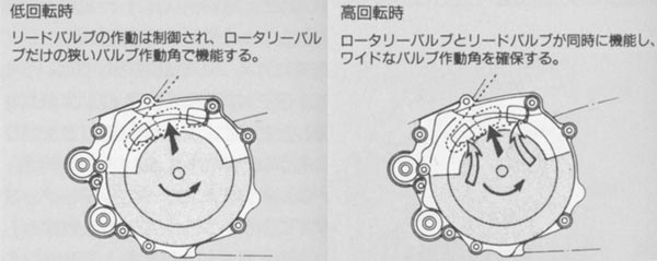 ２ストロークエンジンの吸気形式 2stroke With Powerband